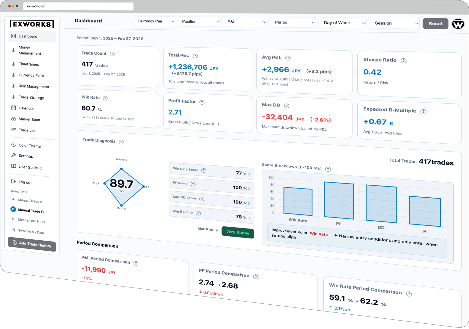 Team TELEMETRY Dashboard